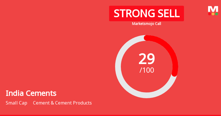 India Cements Ltd is Rated Strong Sell