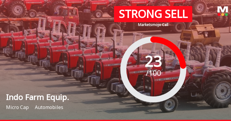 Indo Farm Equipment Ltd is Rated Strong Sell