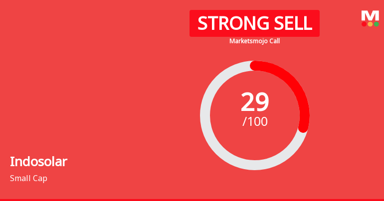 Indosolar Ltd is Rated Strong Sell