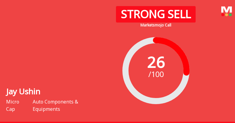 Jay Ushin Ltd is Rated Strong Sell