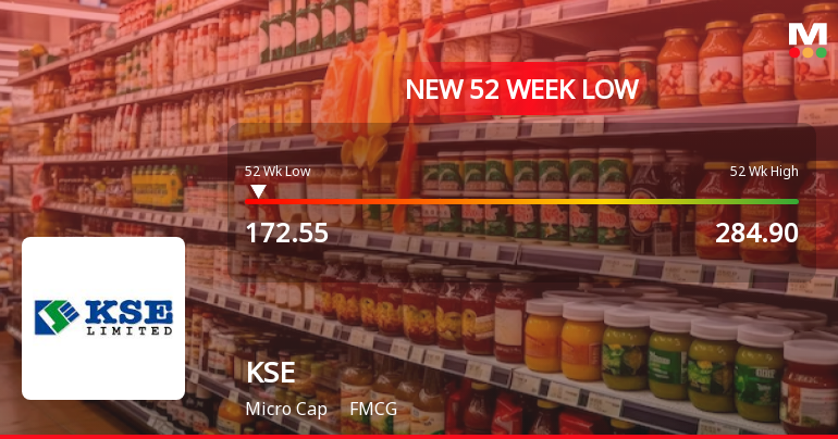 KSE Ltd Falls to 52-Week Low of Rs 172.55 Amidst Prolonged Downtrend