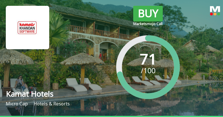 Kamat Hotels (India) Ltd Upgraded to Buy on Strong Financial and Technical Signals