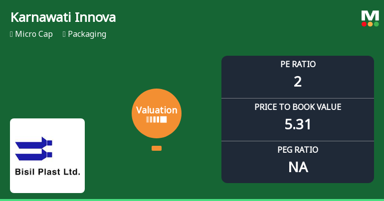 Karnawati Innovation Limited Valuation Shifts Signal Elevated Risk Amid Market Underperformance