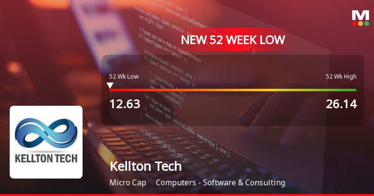 Kellton Tech Solutions Ltd Falls to 52-Week Low of Rs 12.63 as Sell-Off Deepens