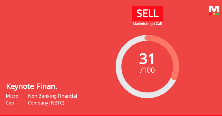 Keynote Financial Services Ltd is Rated Sell