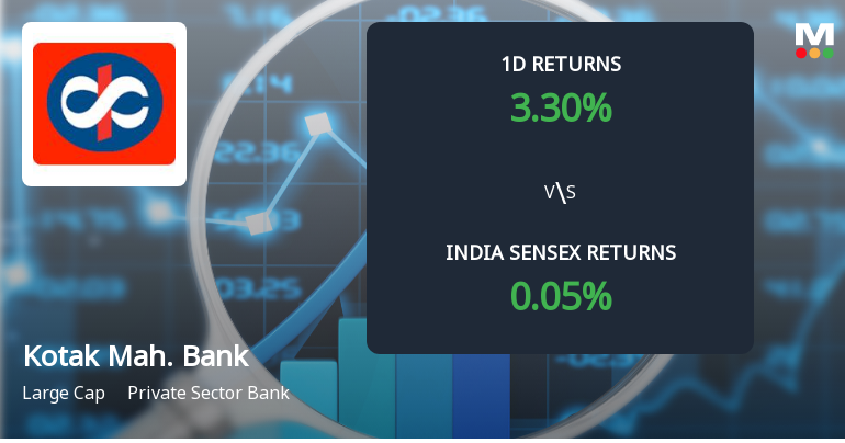 Kotak Mahindra Bank Sees Significant Open Interest Surge Amid Bullish Momentum