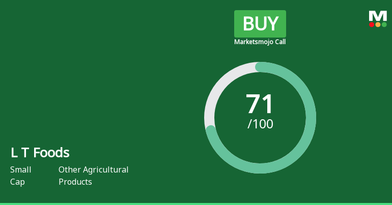 L T Foods Ltd is Rated Buy by MarketsMOJO