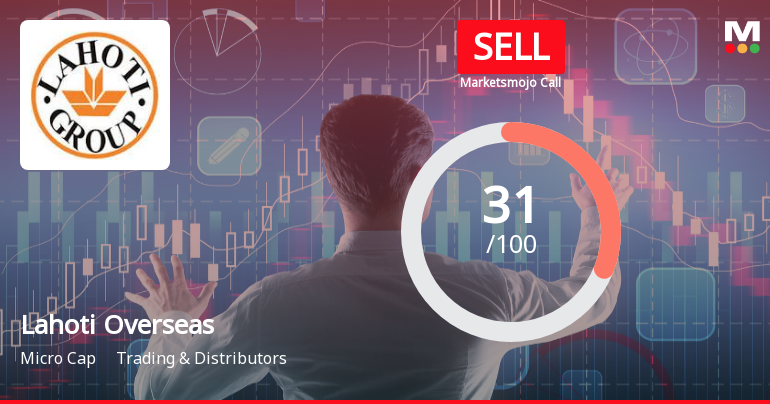 Lahoti Overseas Ltd Upgraded to Sell on Technical and Valuation Improvements