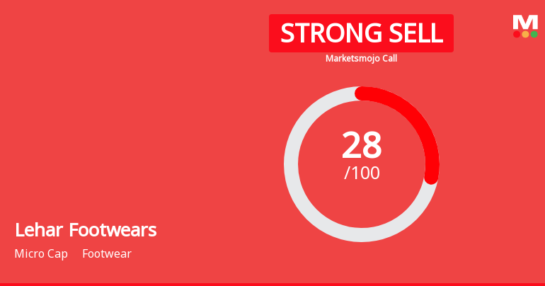 Lehar Footwears Ltd is Rated Strong Sell