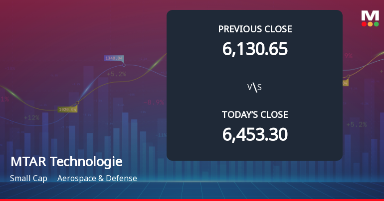 MTAR Technologies Ltd Opens 5% Lower in Sharp Gap Down as...