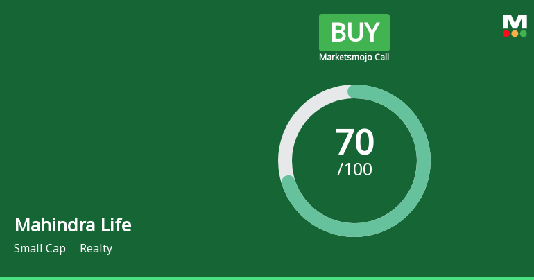 Mahindra Lifespace Developers Ltd is Rated Buy