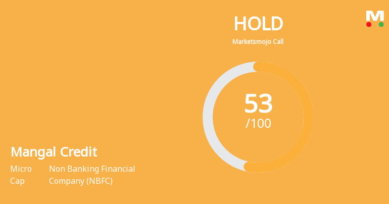 Mangal Credit & Fincorp Ltd is Rated Hold by MarketsMOJO