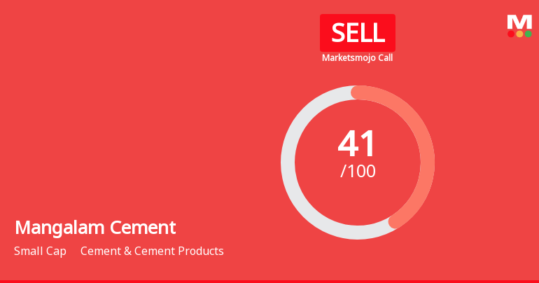 Mangalam Cement Ltd is Rated Sell