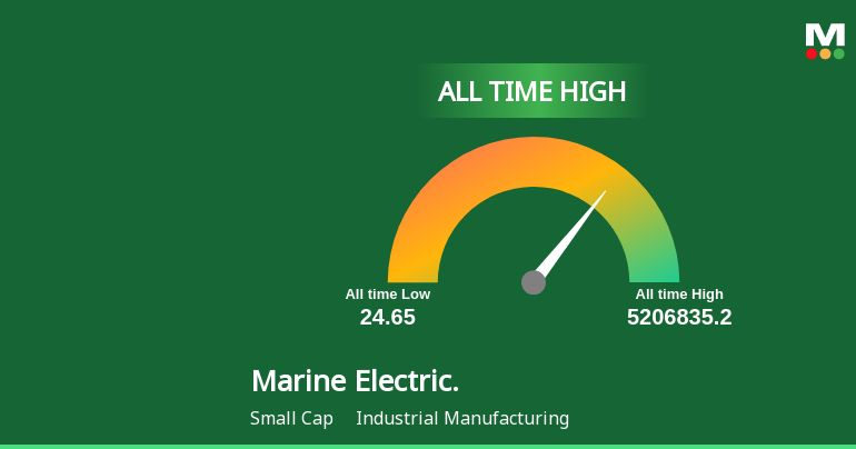 Marine Electricals (India) Ltd Hits All-Time High of Rs 459.2 as Momentum Builds Across Timeframes