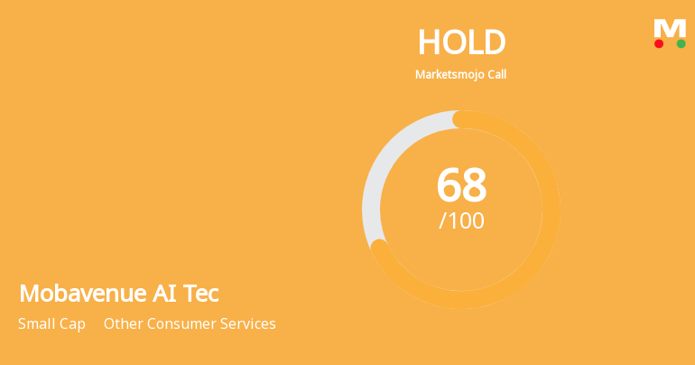 Mobavenue AI Tech Ltd is Rated Hold by MarketsMOJO