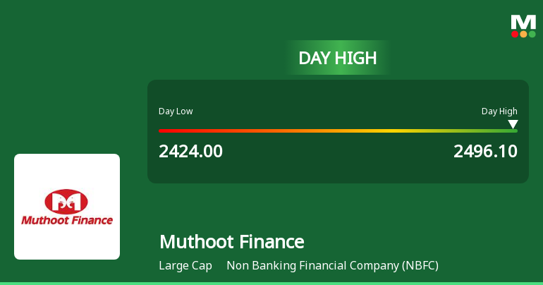 Muthoot Finance Ltd Surges 3.13% to Day's High of Rs 2486...