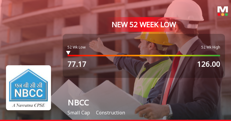 Five Consecutive Losses Push NBCC (India) to a New 52-Week Low