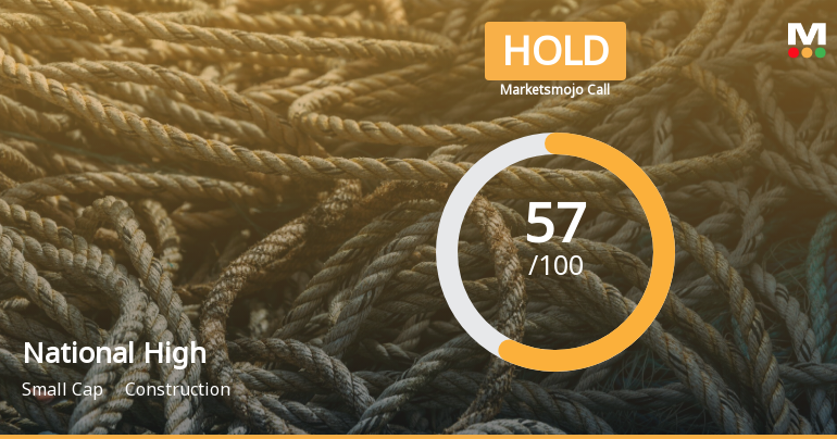 National Highways Infra Trust is Rated Hold by MarketsMOJO