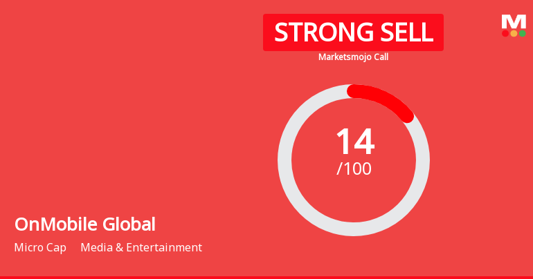 OnMobile Global Ltd is Rated Strong Sell