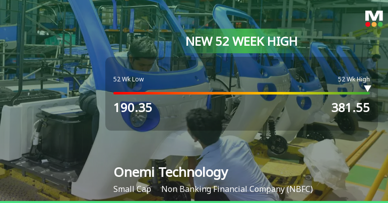 Broad-Based Technical Strength Lifts Onemi Technology Solutions Ltd to 52-Week High of Rs 381.55