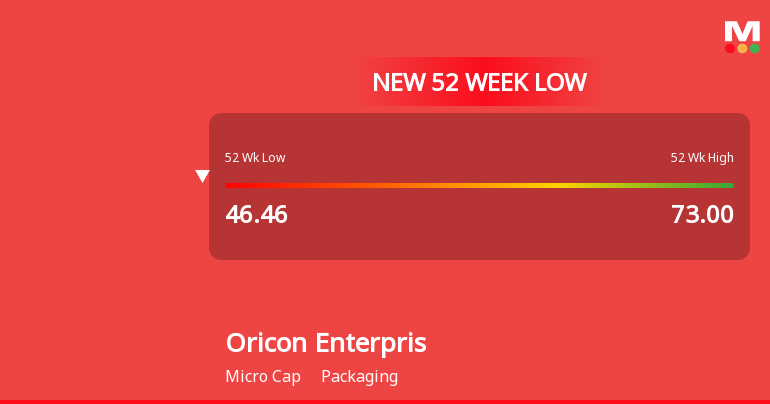 Five Consecutive Losses Push Oricon Enterprises Ltd to a ...