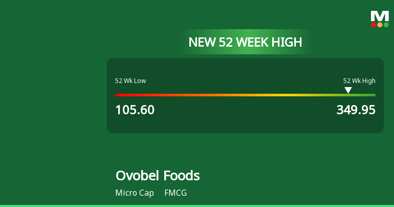 Ltd Snacks Broad-Based Technical Strength Lifts Ovobel Foods Ltd to ...