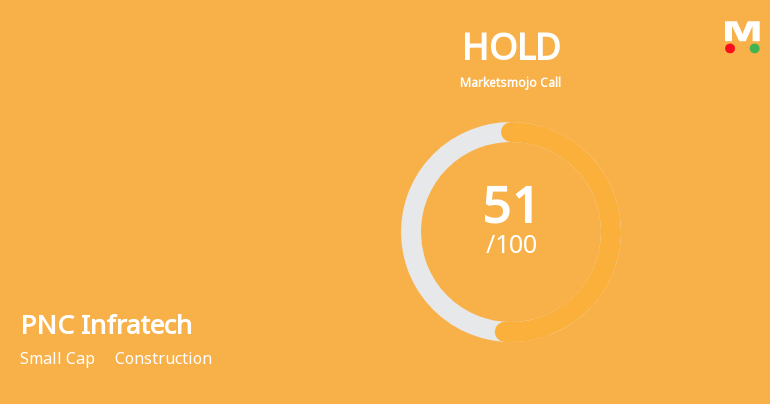 PNC Infratech Ltd. is Rated Hold by MarketsMOJO