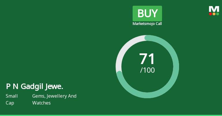 P N Gadgil Jewellers Ltd is Rated Buy by MarketsMOJO