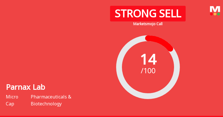 Parnax Lab Ltd is Rated Strong Sell