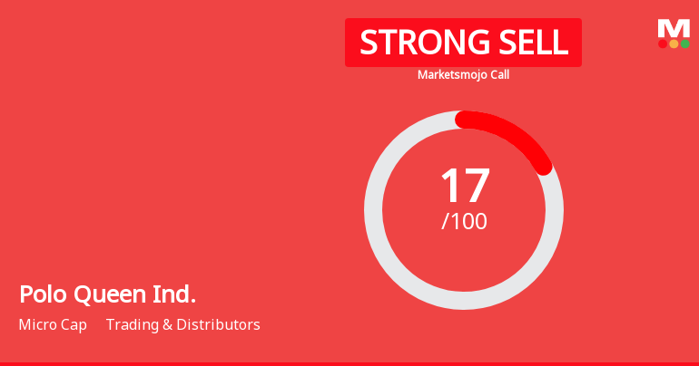 Polo Queen Industrial and Fintech Ltd is Rated Strong Sell