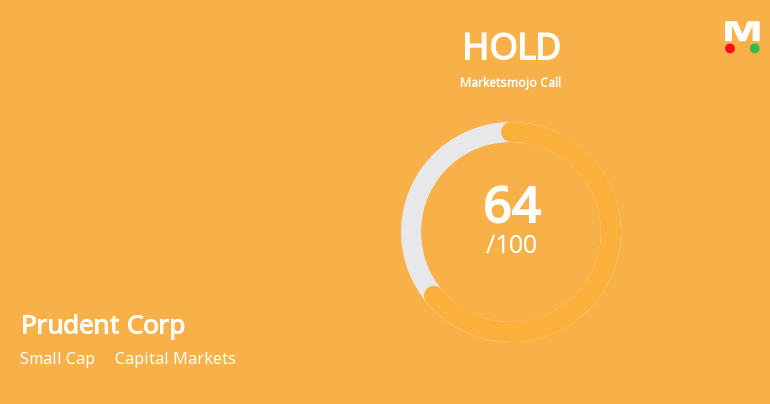 Prudent Corporate Advisory Services Ltd is Rated Hold