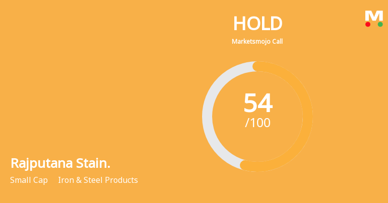 Rajputana Stainless Ltd is Rated Hold by MarketsMOJO