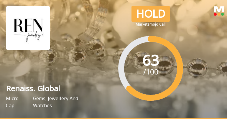 Renaissance Global Ltd is Rated Hold