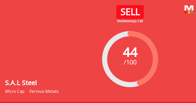 S.A.L Steel Ltd is Rated Sell by MarketsMOJO