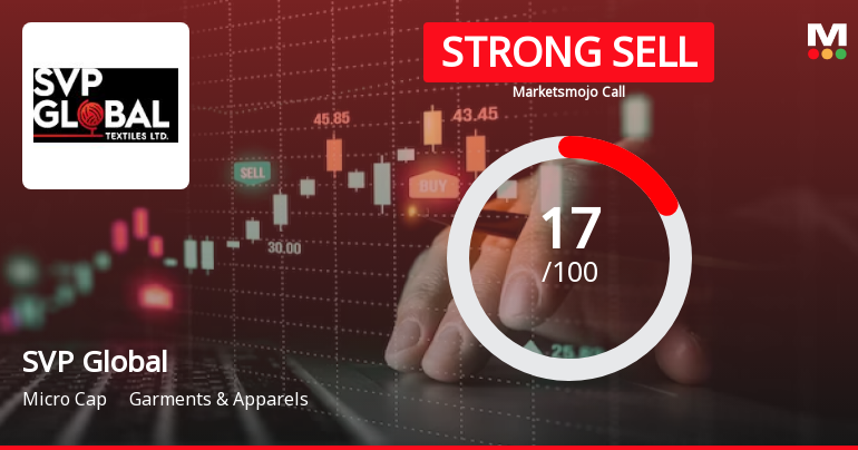 SVP Global Textiles Ltd is Rated Strong Sell