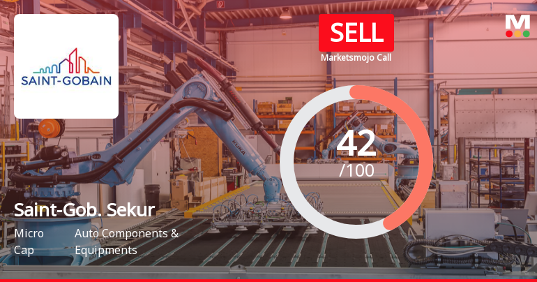 Saint-Gobain Sekurit India Ltd is Rated Sell