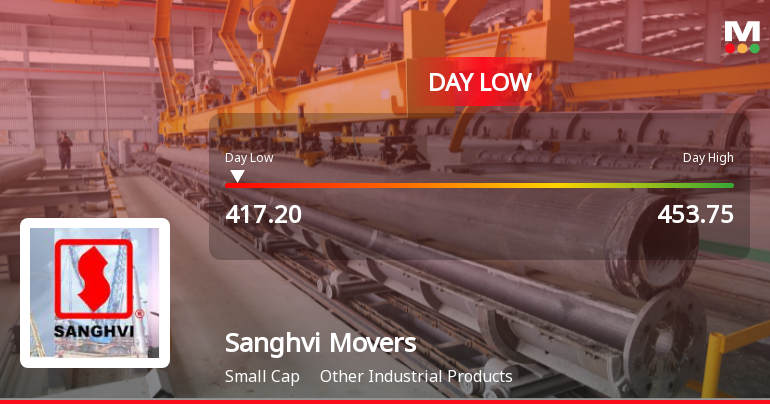 Sanghvi Movers Ltd Hits Intraday Low Amid Price Pressure on 1 Oct 2026