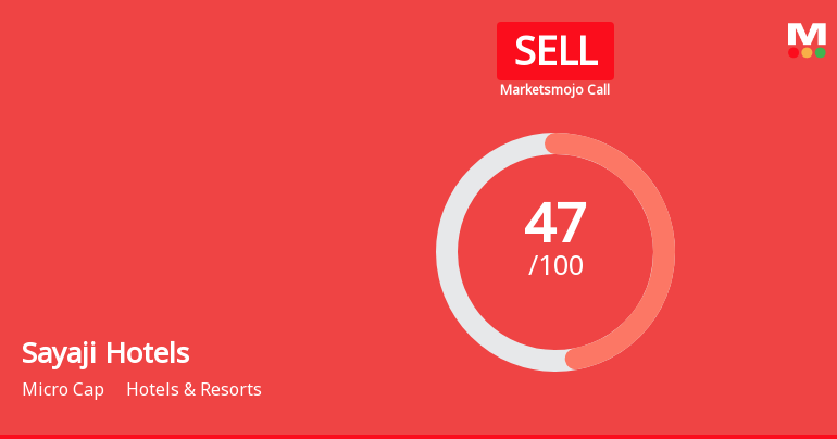 Sayaji Hotels Ltd is Rated Sell by MarketsMOJO