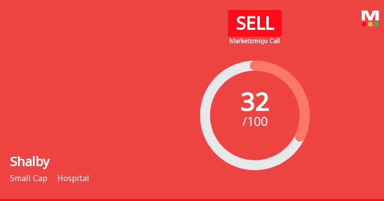 Shalby Ltd. is Rated Sell by MarketsMOJO