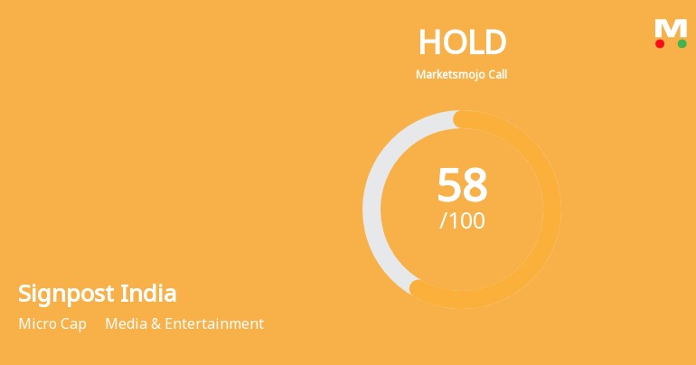 Signpost India Ltd is Rated Hold by MarketsMOJO