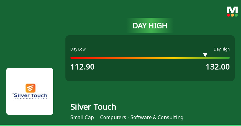 Silver Touch Technologies Ltd Surges 7.5% to Day's High o...