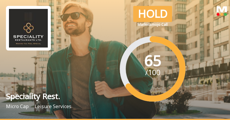 Speciality Restaurants Ltd is Rated Hold by MarketsMOJO