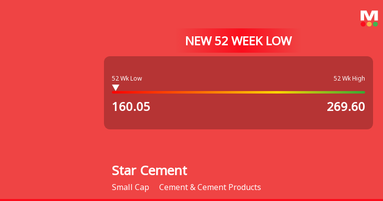 Star Cement Ltd Falls to 52-Week Low of Rs 160.05 Amidst ...