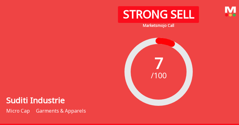 Suditi Industries Ltd is Rated Strong Sell
