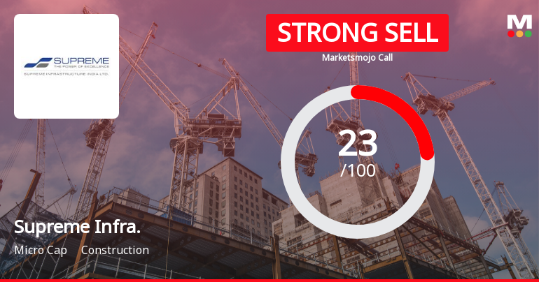 Supreme Infrastructure India Ltd Downgraded to Strong Sell Amid Technical and Fundamental Concerns