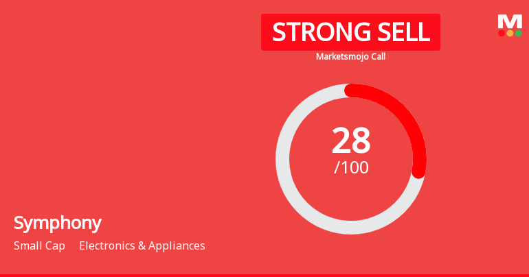 Symphony Ltd is Rated Strong Sell