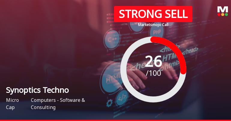 Synoptics Technologies Ltd is Rated Strong Sell