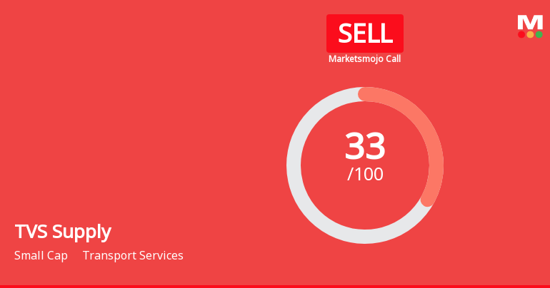 TVS Supply Chain Solutions Ltd is Rated Sell