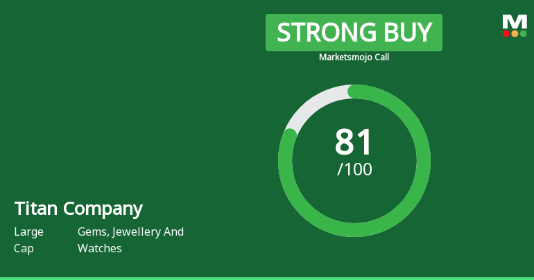 Titan Company Ltd is Rated Strong Buy