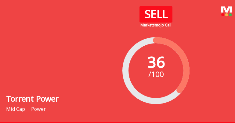 Torrent Power Ltd. is Rated Sell